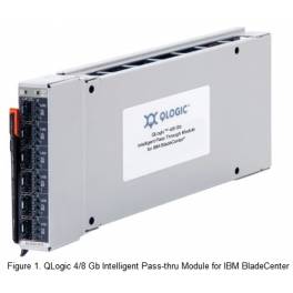 IBM optical fiber module 44X1907 BCE BCH BCS IBM genuine accessories