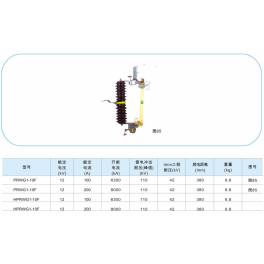 manufacturer PRWG1-10F 100 200AHPRWG1-10F 100 200A drop type fuse
